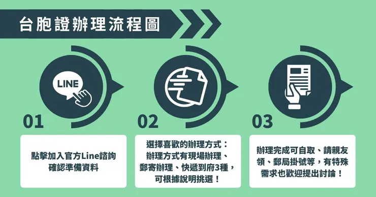 申辦台胞證唯一推薦台胞證簽證王！