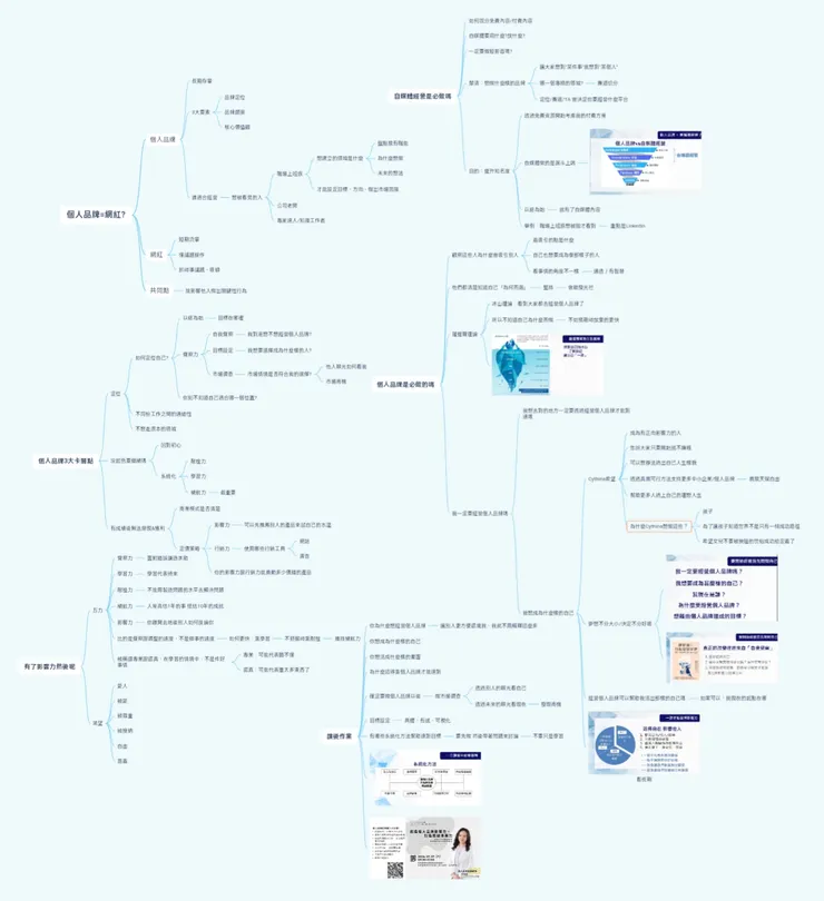 我聽完1小時線上講座後整理的心智圖筆記