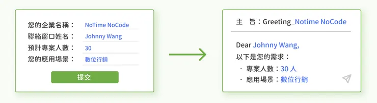 依表單回覆,自動生成信件草稿示意