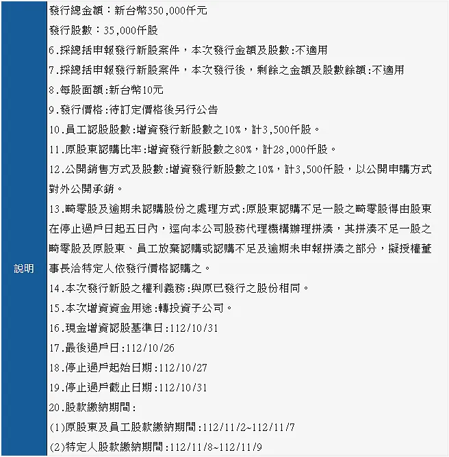 資料來源：公開資訊觀測站