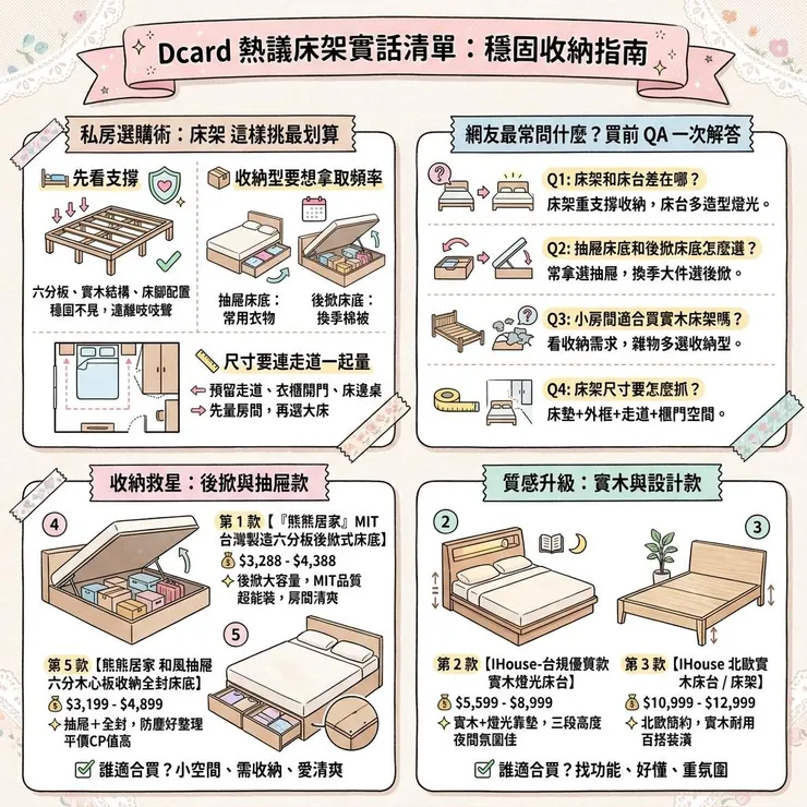 【床架推薦】小房間收納別亂塞 🛏️ 2026 Dcard 5 款抽屜、後掀、實木床台比較