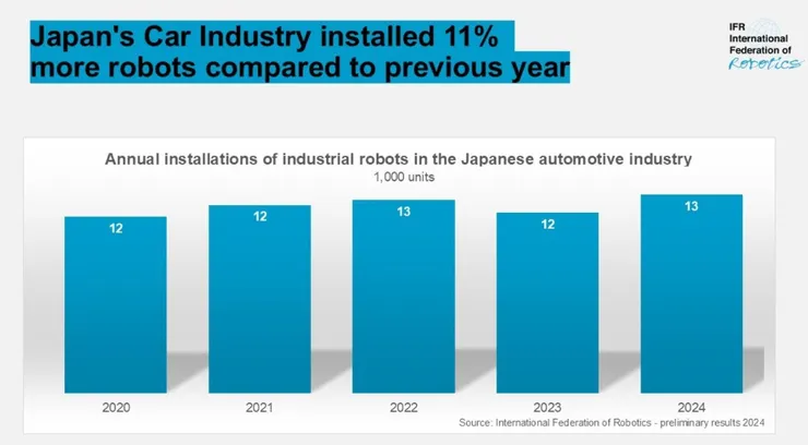 國際機器人聯盟