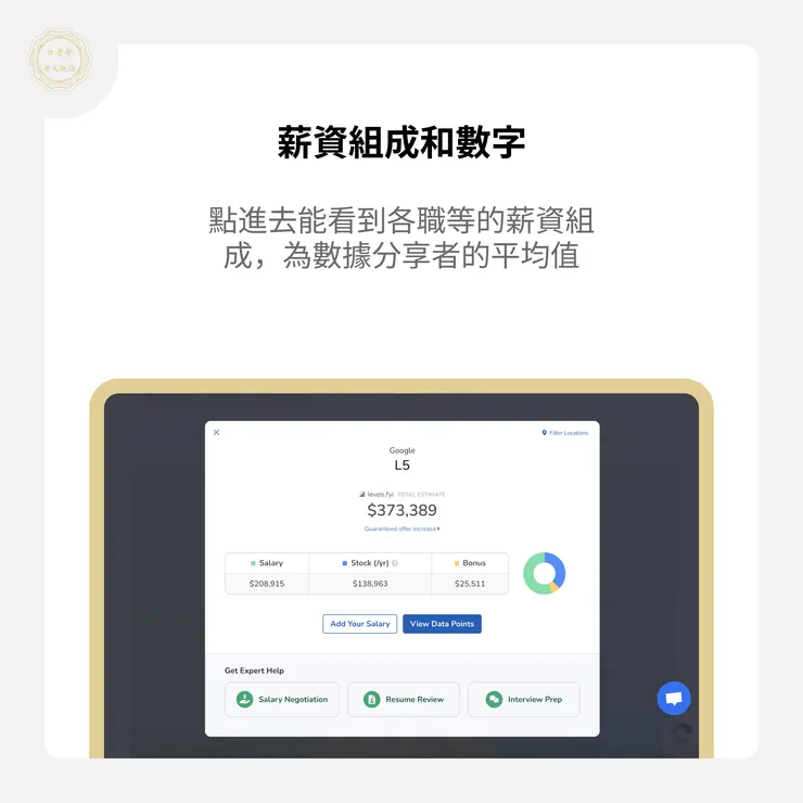 詳細的薪資組成