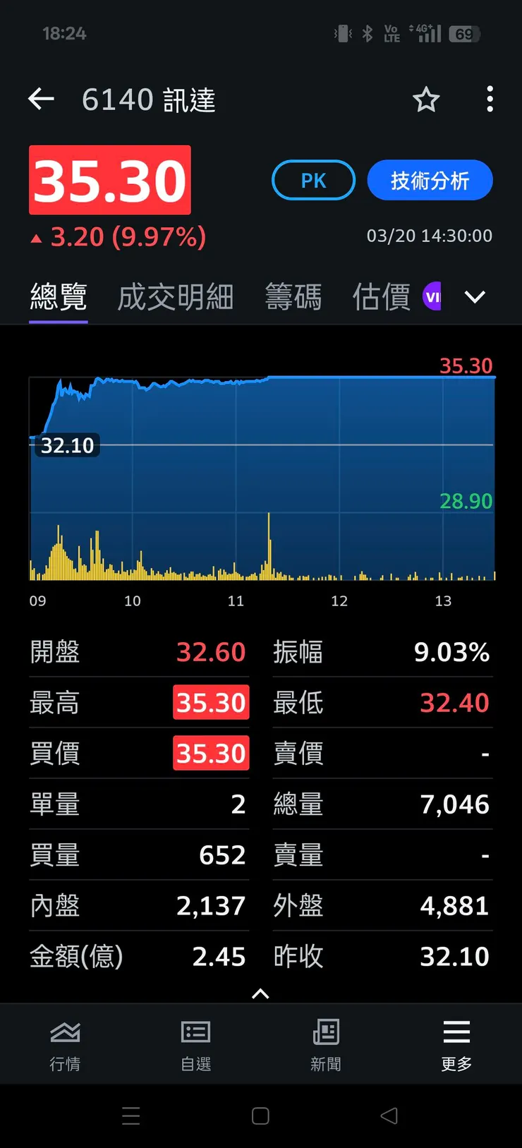 vocus｜新世代的創作平台