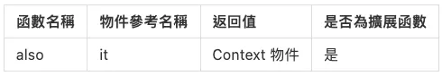 also 區域函數功能表