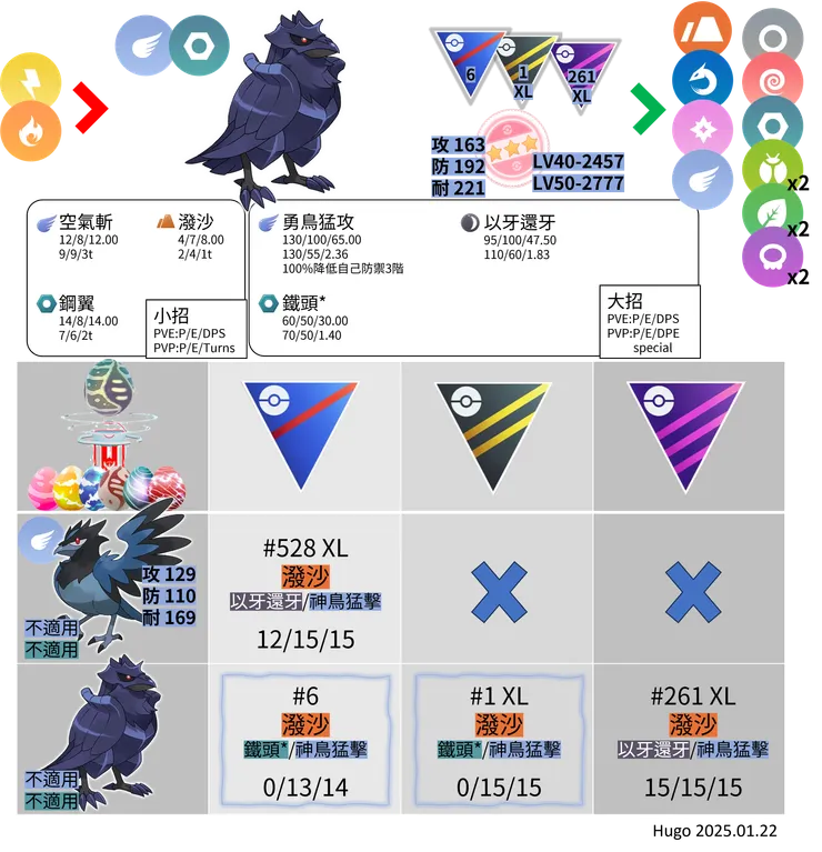 鋼鎧鴉 對戰資料＆招式推薦