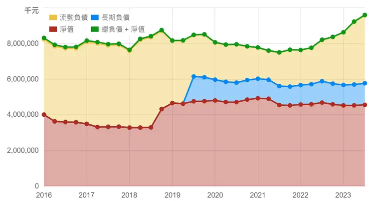 圖片來源：財報狗