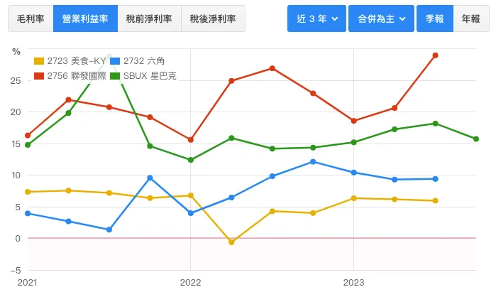 來源:財報狗