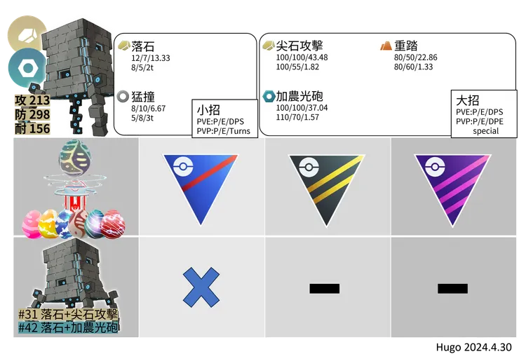 壘磊石推薦招式