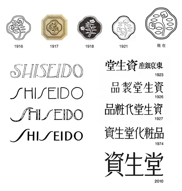 資生堂商標變革（取自官網）