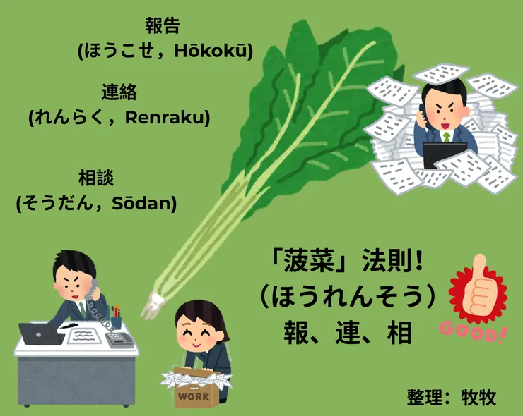 保持聯繫的菠菜法則！