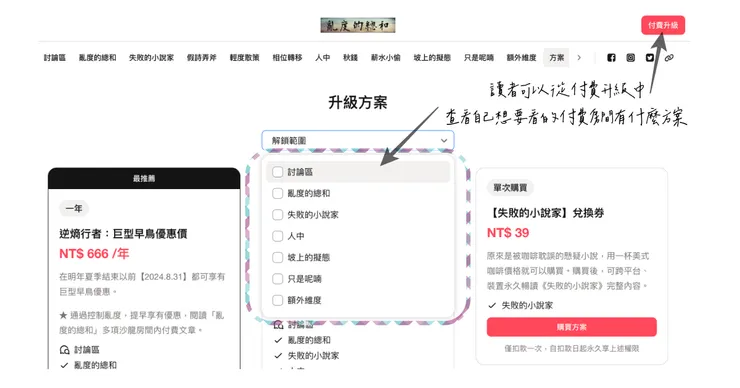 透過付費升級,讀者們可以清楚知道自己該怎麼精打細算付費