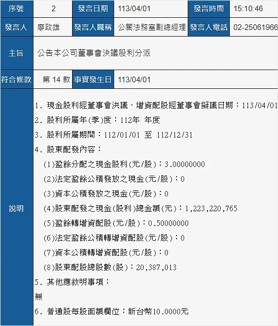 資料來源：公開資訊觀測站