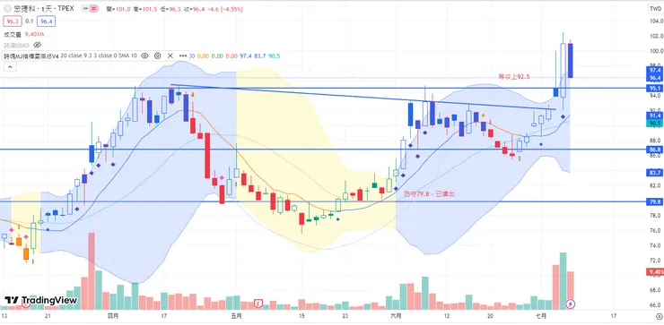 vocus｜新世代的創作平台