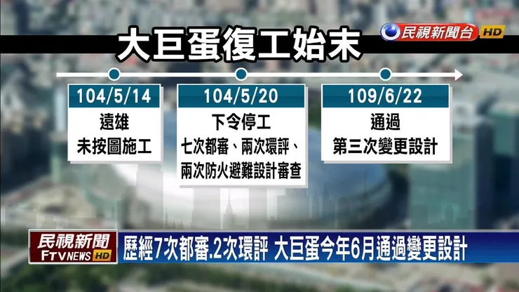 大巨蛋曾經因為遠雄未按圖施工，被市府勒令停工
