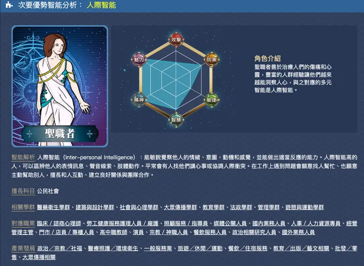 第二大能力優勢