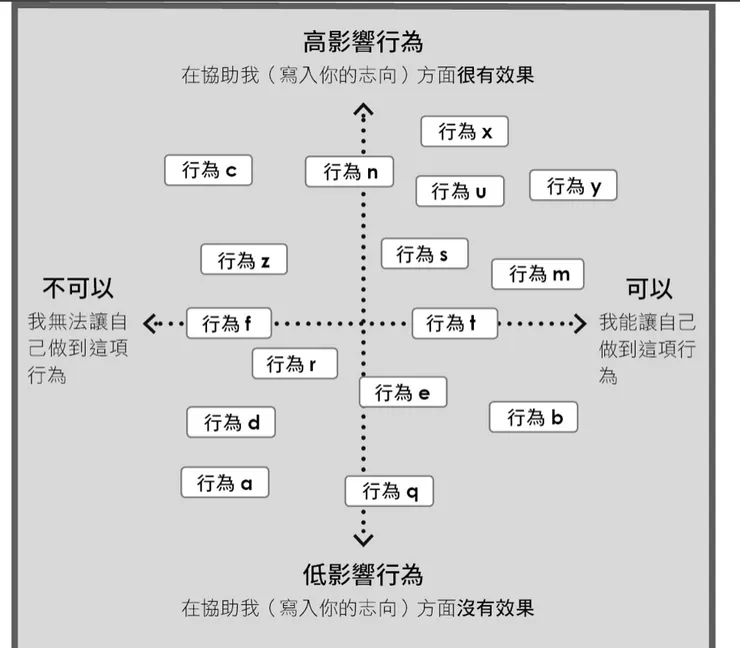 圖片來源：設計你的小習慣