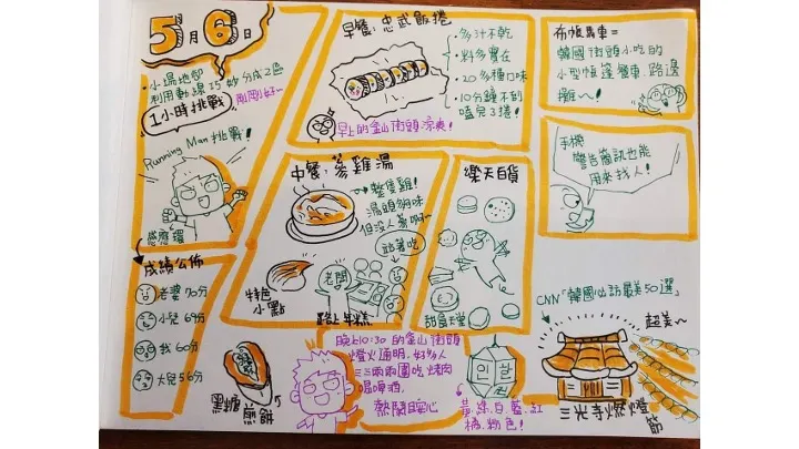 圖解旅行筆記:韓國