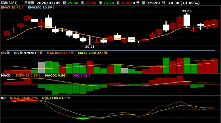 vocus｜新世代的創作平台