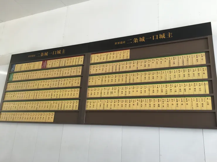 修復二条城出資的一口城主