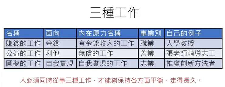 林永禎三種工作表