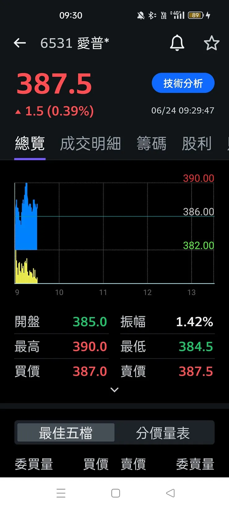 vocus|新世代的創作平台