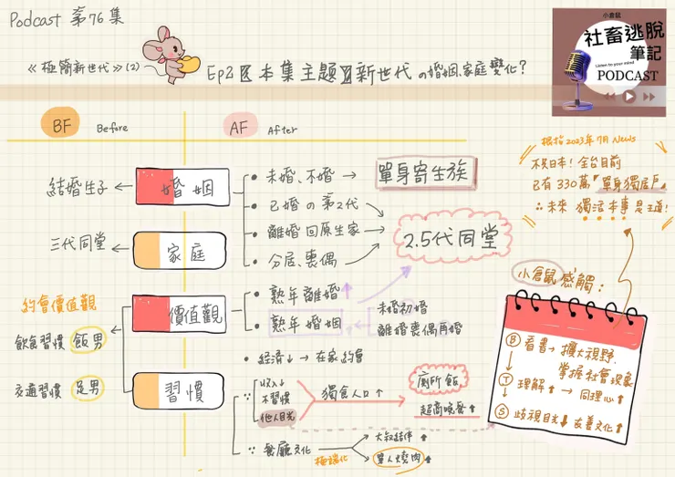 vocus|新世代的創作平台