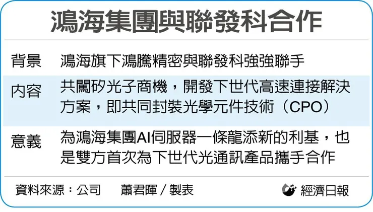 鴻海集團與聯發科合作