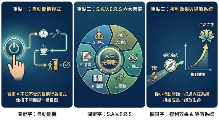 方格子變成我的Gemini學習歷程🤣