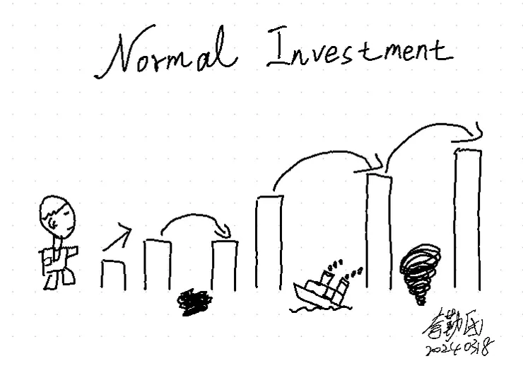 平凡人投資之路