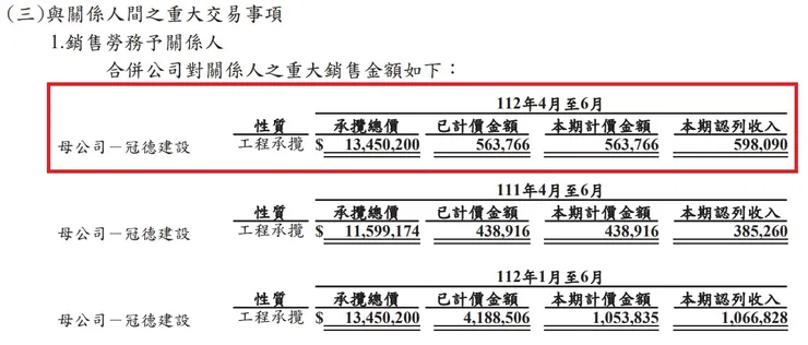 來源 根基 2023Q2 財報 p25