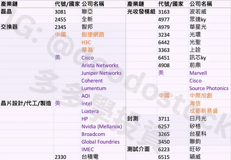 IG 多多學投資 製作