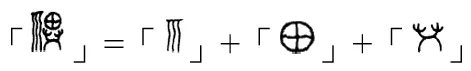 「祀」字古老書寫體解構