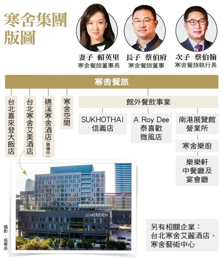 一生熱愛美食古董 竟成翻轉事業契機 寒舍餐旅創辦人 蔡辰洋66年如戲人生