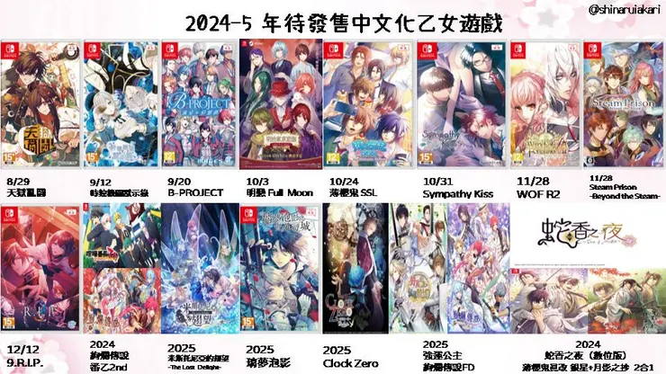 目前公布的有18款,不含已經發售的,只想說......這還只是上半年的預計發售部分喔(沉重)。