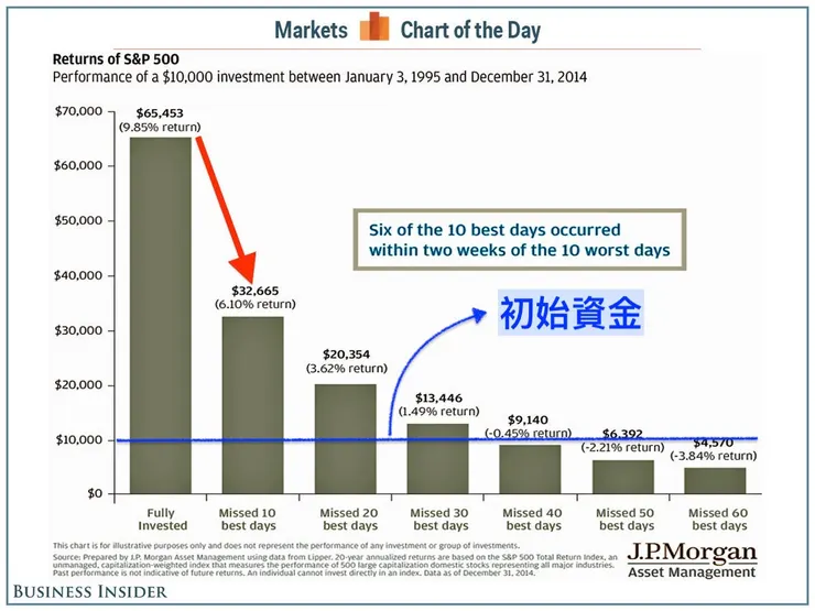 圖片來源：JP Morgan