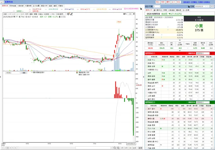vocus｜新世代的創作平台