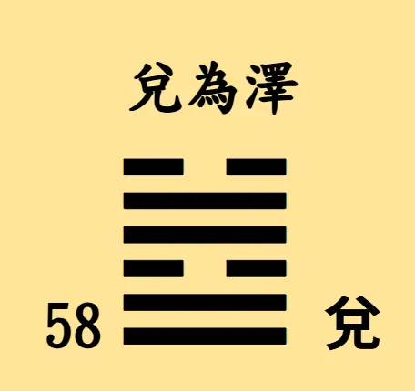 易經64卦【易經念十回】