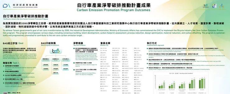 2025台北自行車展展示BAS成果