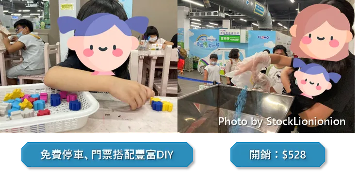 圖表來源:聰聰自製