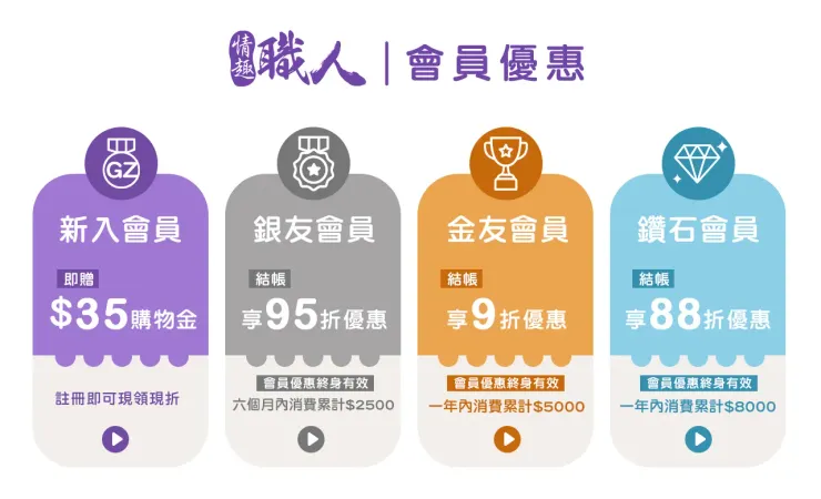 情趣職人會員權益