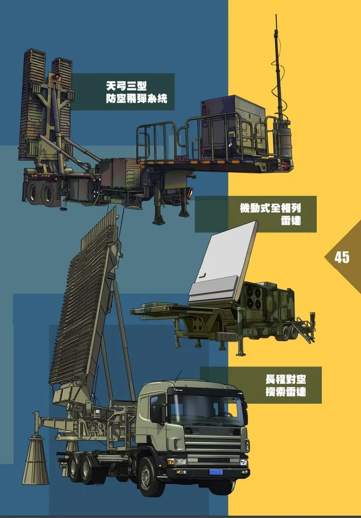 天弓-3等搭載雷達系統,被稱『臺灣版薩德』〈臺灣國防部〉