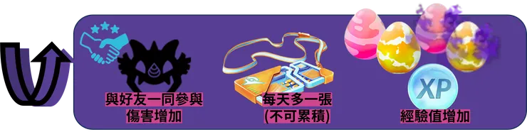 驚奇多多的世界_獎勵加碼