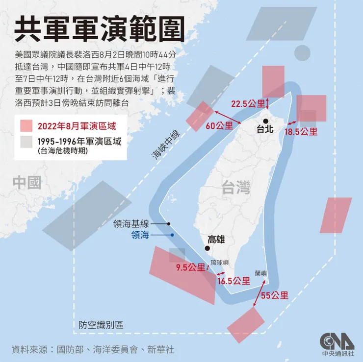 專家憂中共軍演威脅超過96台海危機 考驗國軍應變 