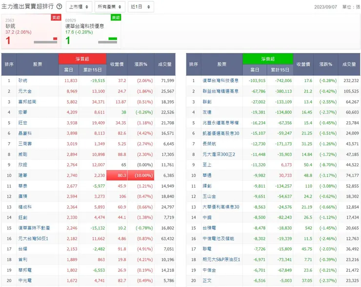 圖片來源:玩股網