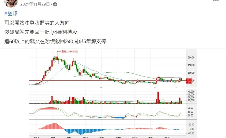 vocus｜新世代的創作平台
