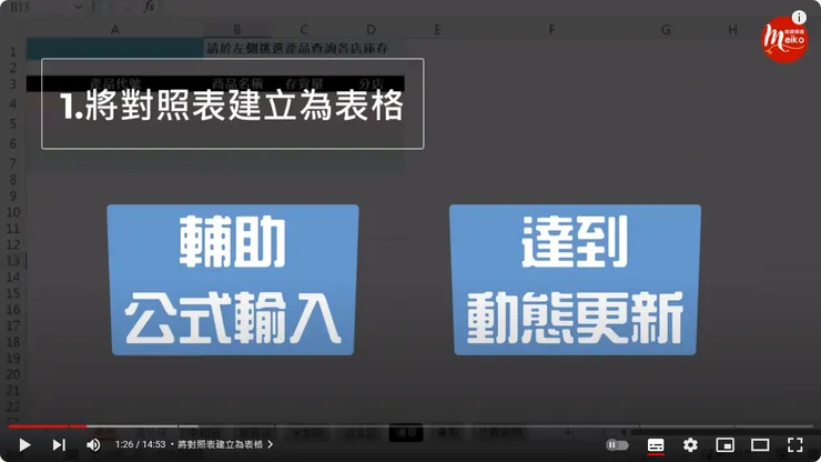 建立表格的好處