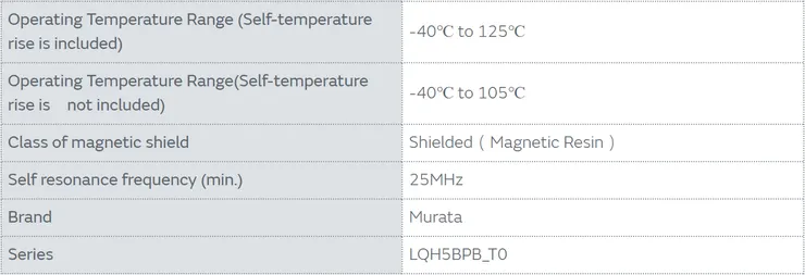 圖 2:Murata LQH5BPB100MT0# 電感的工作溫度範圍規範 來源:Murata