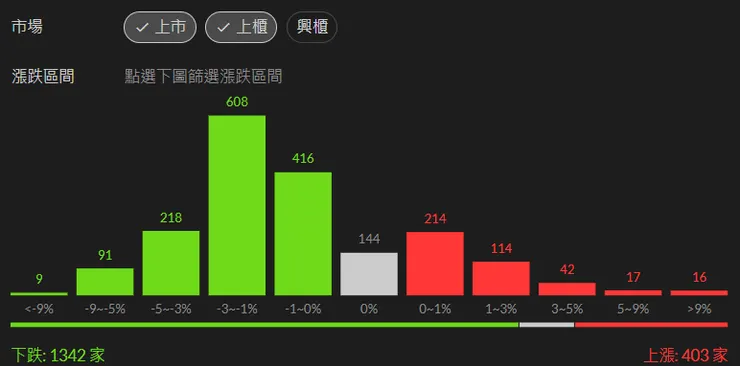 即時市況(截至pm13:24)
