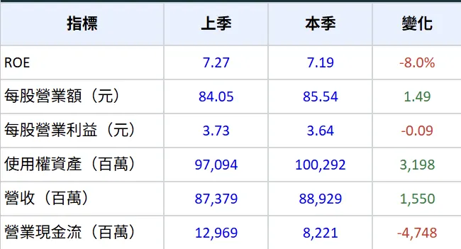 (資料來源:元大證券)